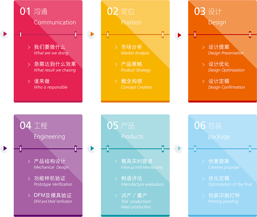 工業(yè)設計公司