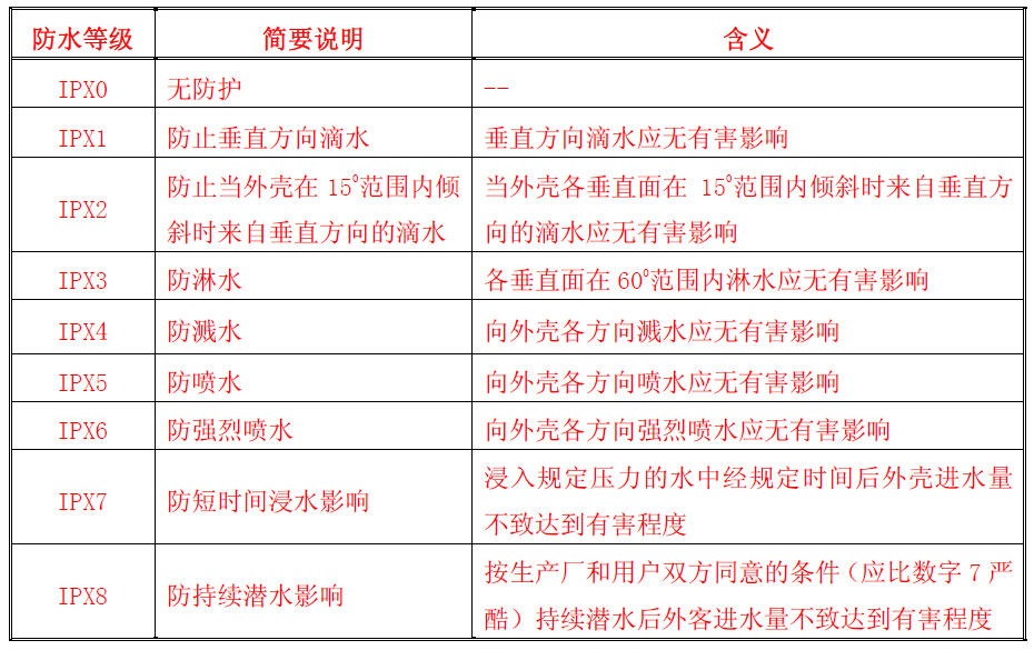 防水結(jié)構(gòu)設(shè)計(jì)標(biāo)準(zhǔn)