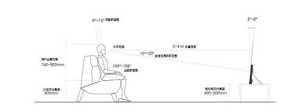 關(guān)于電視機的工業(yè)設(shè)計的5°健康仰角