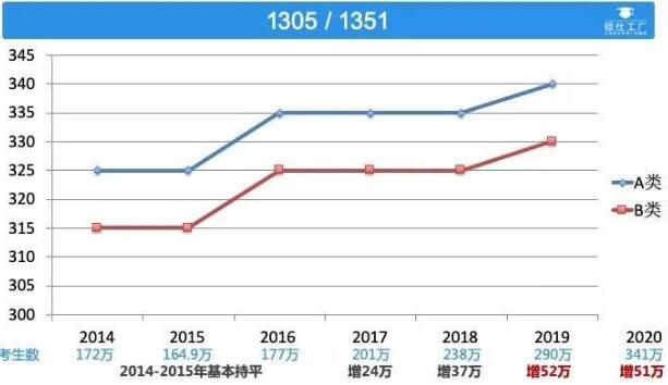 工業(yè)設(shè)計(jì)專業(yè)初試成績出來了請看看這篇文章