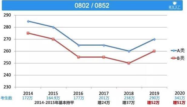 工業(yè)設(shè)計(jì)專業(yè)初試成績出來了請看看這篇文章