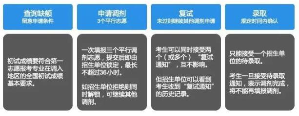 工業(yè)設(shè)計(jì)專業(yè)初試成績出來了請看看這篇文章