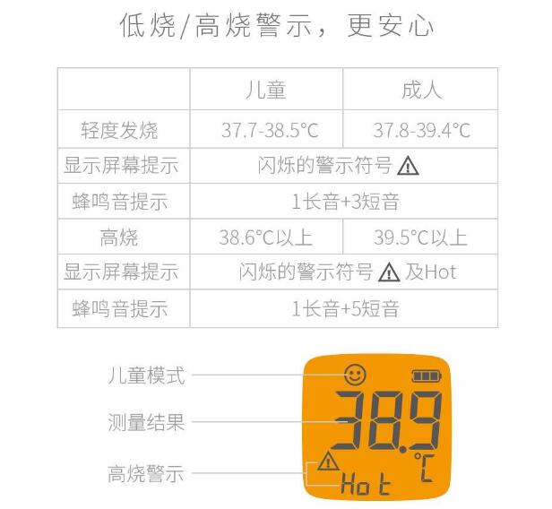 價(jià)格飛升 額溫槍設(shè)計(jì)需求明顯