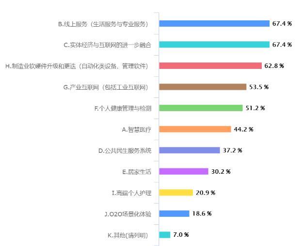 疫情對(duì)重慶工業(yè)設(shè)計(jì)行業(yè)影響大數(shù)據(jù)分析報(bào)告