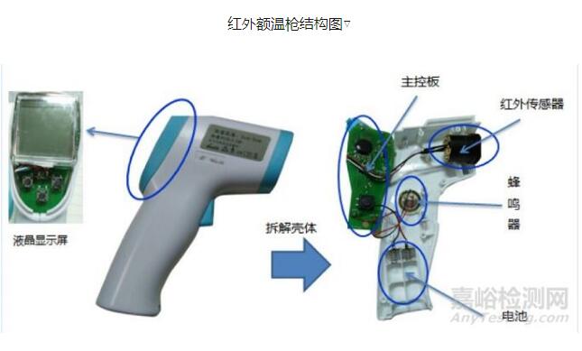 紅外額溫槍、耳溫槍、體溫計(jì)設(shè)計(jì)完整方案