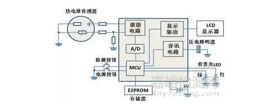 紅外額溫槍、耳溫槍、體溫計(jì)設(shè)計(jì)完整方案