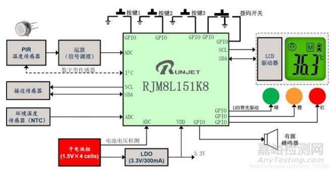 紅外額溫槍、耳溫槍、體溫計(jì)設(shè)計(jì)完整方案