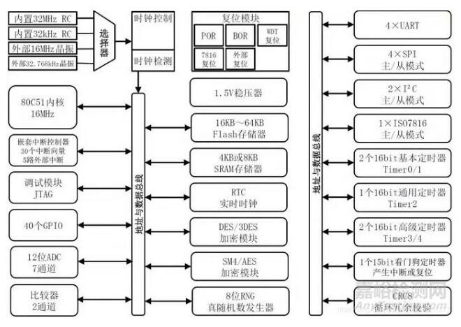 紅外額溫槍、耳溫槍、體溫計(jì)設(shè)計(jì)完整方案