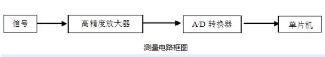 紅外額溫槍、耳溫槍、體溫計(jì)設(shè)計(jì)完整方案