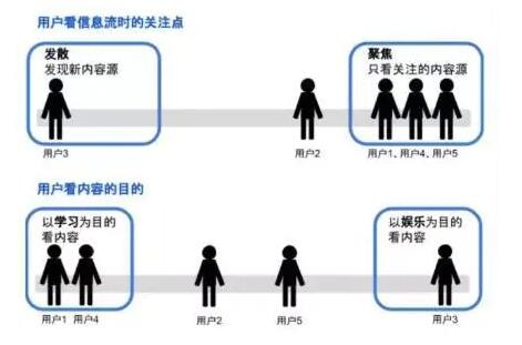 用戶畫像是貫穿產(chǎn)品設計到成功運營的靈魂