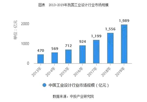 深度解析2020-2024年中國工業(yè)設計行業(yè)現(xiàn)狀與未來發(fā)展趨勢