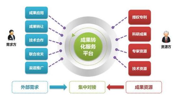 2020工業(yè)設(shè)計(jì)成果轉(zhuǎn)化項(xiàng)目的福利來了