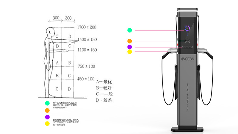 智能終端之落地式交流充電樁設(shè)計(jì)案例圖片賞析4